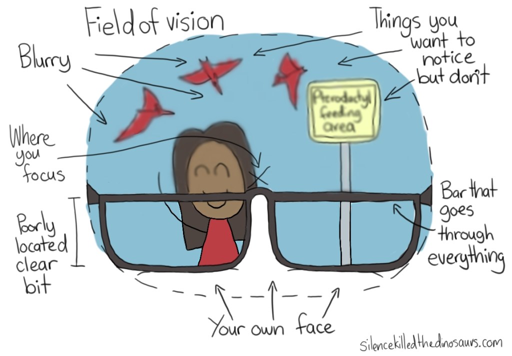 field of vision narrow frame glasses