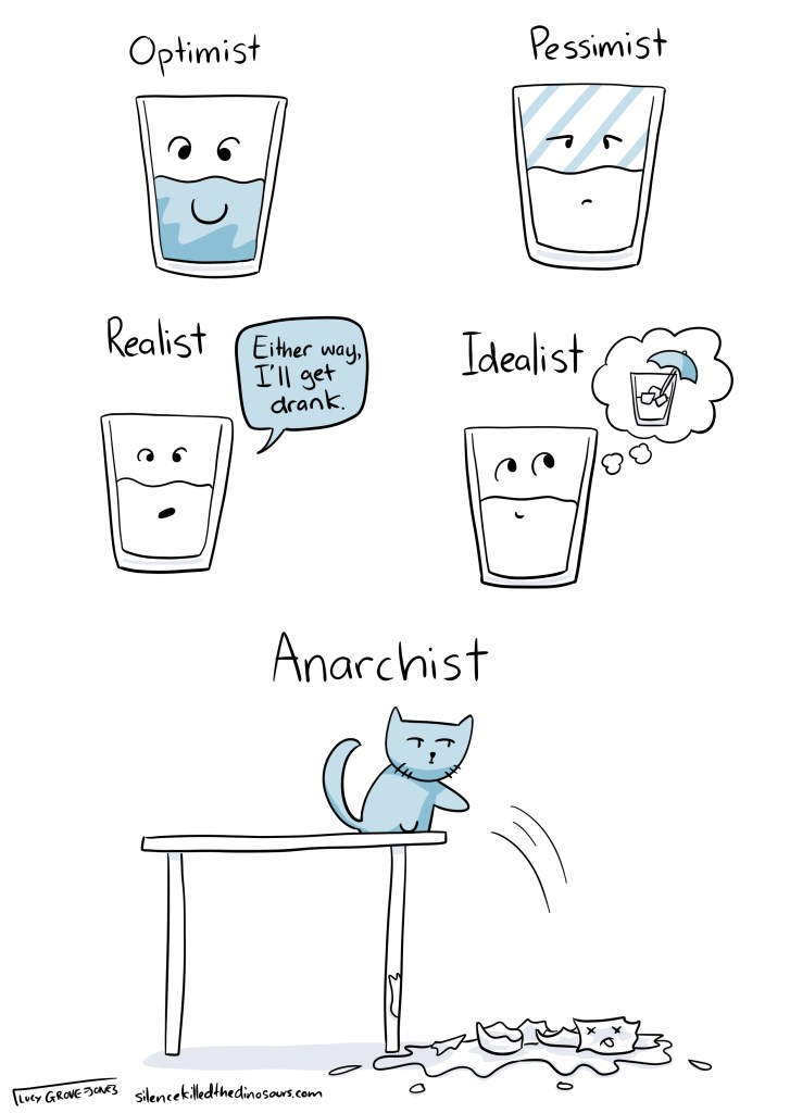 Optimist: smiling glass half full. Pessimist: sad glass half empty. Realist: Half-glass saying "Either way, I'll get drank." Idealist: Glass dreaming of having ice and an umbrella. Anarchist: cat pushing glass off table.
