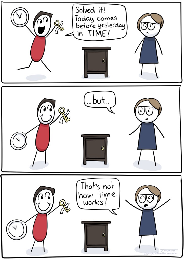 Panel 1: partner runs over holding clock saying 'I solved it! Today comes before yesterday in TIME!' Panel 2: he looks happy, I look horrified and say 'but ...' Panel 3: partner looks happy. I look even more horrified, saying 'That's not how time works!'