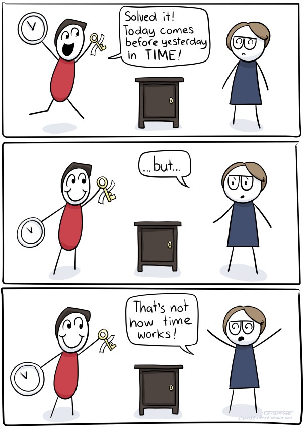 Panel 1: partner runs over holding clock saying 'I solved it! Today comes before yesterday in TIME!' Panel 2: he looks happy, I look horrified and say 'but ...' Panel 3: partner looks happy. I look even more horrified, saying 'That's not how time works!'